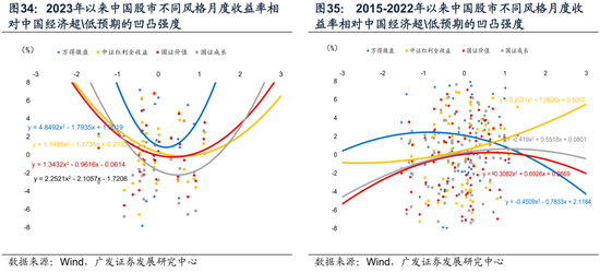 广发宏观陈礼清|重设相关锚，布局下阶段：2025年中期大类资产展望