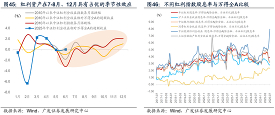 广发宏观陈礼清|重设相关锚，布局下阶段：2025年中期大类资产展望