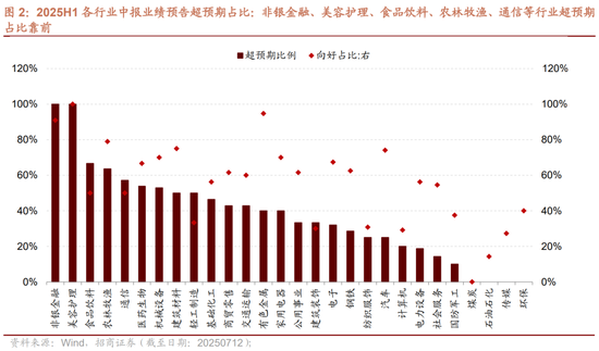 招商策略：中报业绩预告下选股思路和反内卷对A股的影响