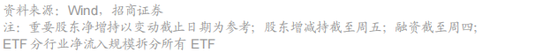 招商策略：中报业绩预告下选股思路和反内卷对A股的影响