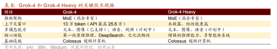 招商策略：中报业绩预告下选股思路和反内卷对A股的影响