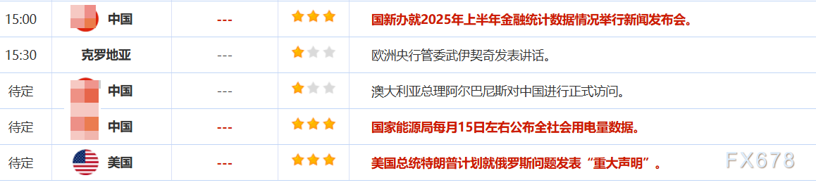 7月14日财经早餐：关税阴霾再度笼罩，避险需求助推金价上破3370，聚焦美国对俄进一步制裁