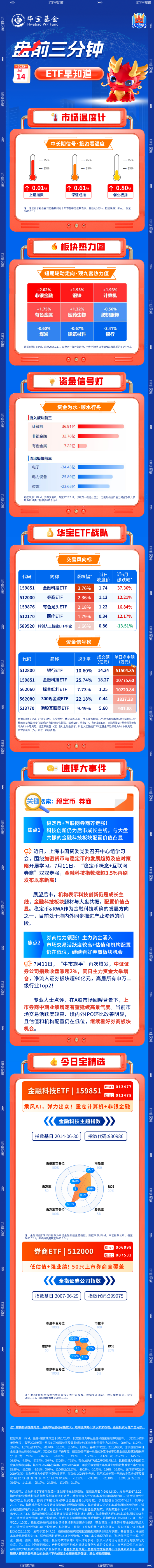 【盘前三分钟】7月14日ETF早知道