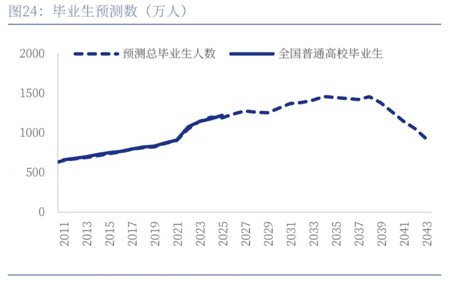 押注就业，中公教育能否靠AI学习机打开局面？