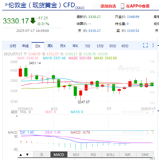深夜白宫一条传闻，外汇市场风云突变！新浪财经助你洞悉先机