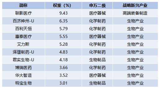 创新药行情强势上涨，投资布局港股+A股两手抓！