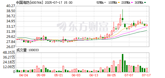 中国海防：公司及控股子公司不存在逾期担保的情形