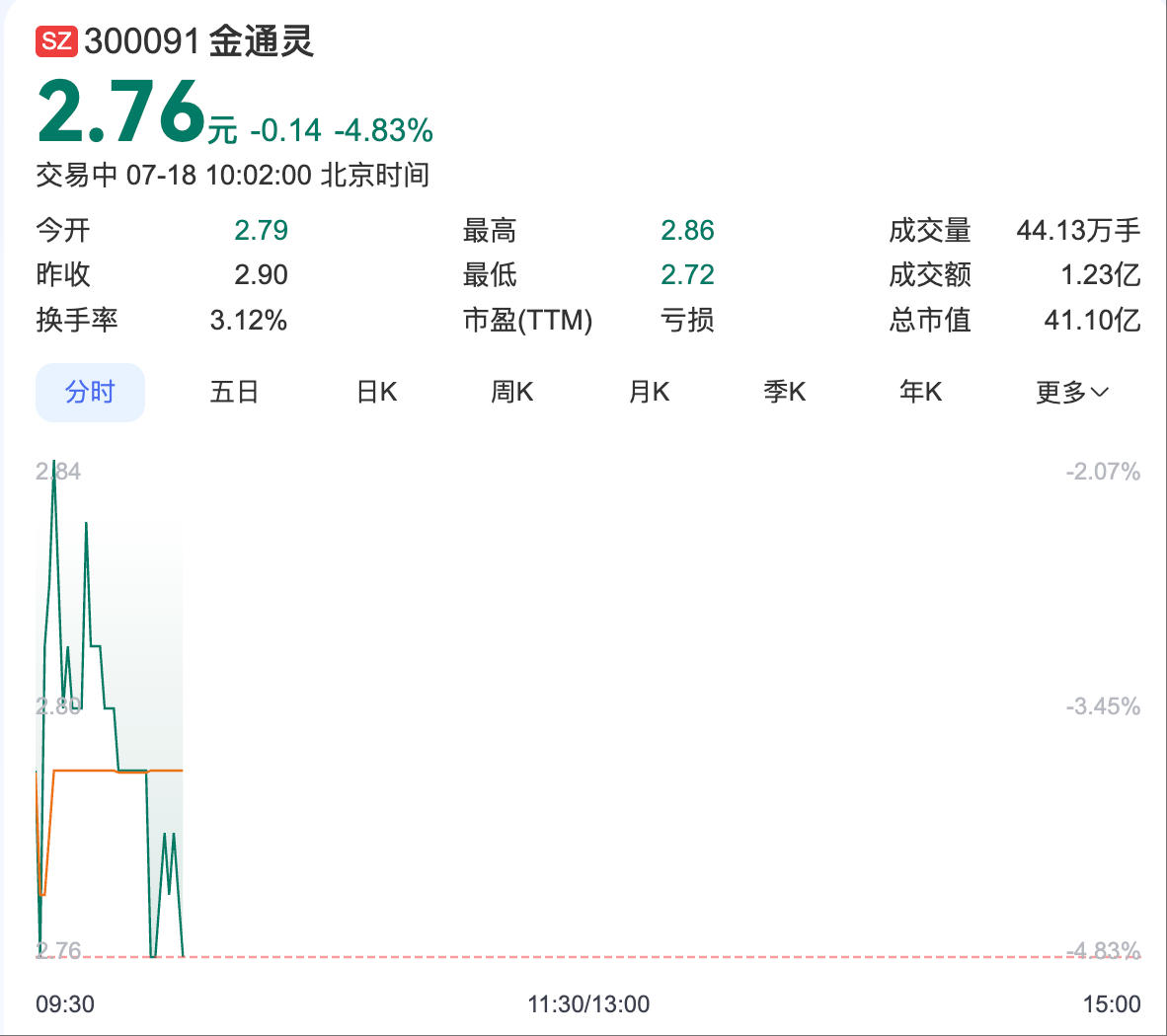 涉嫌连续6年财务造假！金通灵及核心高管被提起公诉