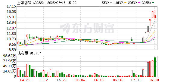 上海物贸：上海数据交易所不是我公司子公司
