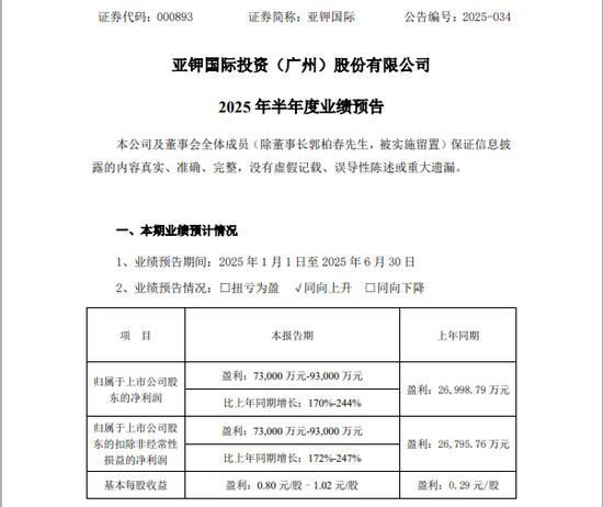 000893突发，董事长被刑拘！去年被遣返回国