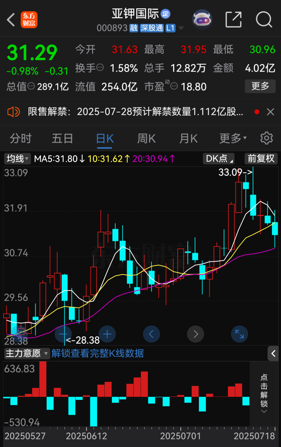 000893突发，董事长被刑拘！去年被遣返回国