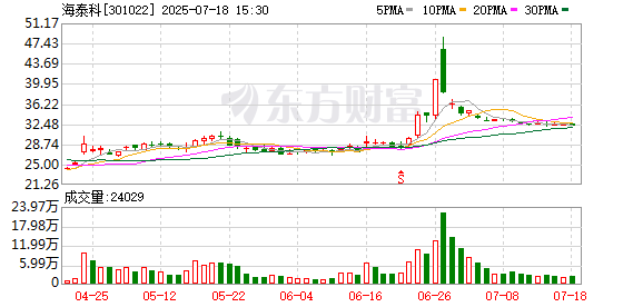 海泰科：职工代表董事辞任