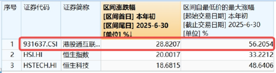 牛市氛围点燃做多热情！有色金属领涨两市，有色龙头ETF劲涨2.15%！TDI供应告急价格飙涨，化工ETF摸高2.28%
