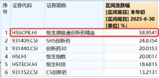 牛市氛围点燃做多热情！有色金属领涨两市，有色龙头ETF劲涨2.15%！TDI供应告急价格飙涨，化工ETF摸高2.28%