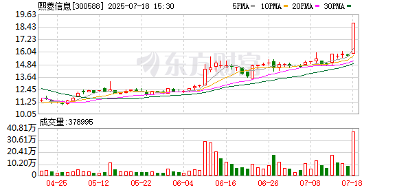 筹划控制权变更，熙菱信息7月21日起停牌