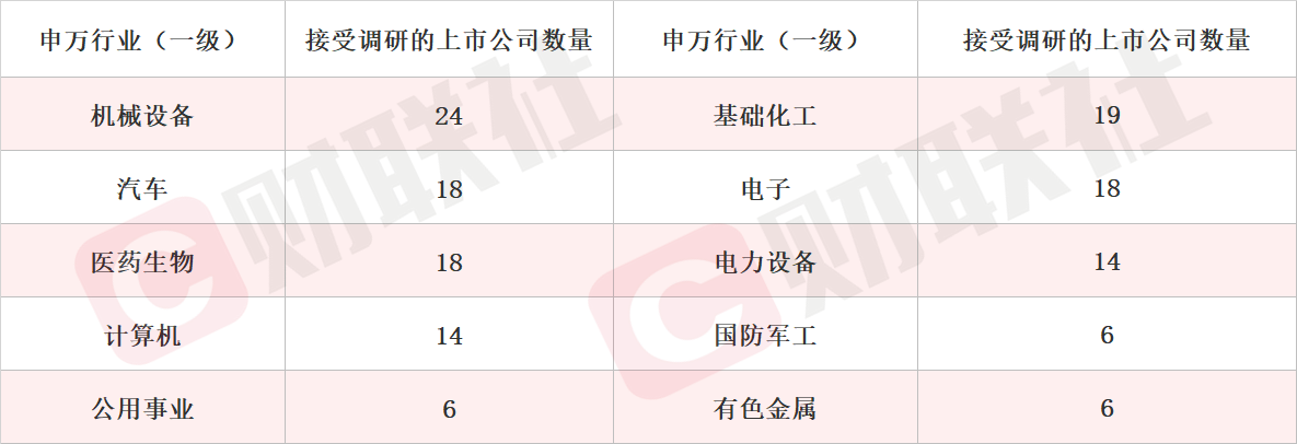 鹏鼎控股泰国园区一期项目预计下半年小批量投产 PCB概念股涨停 本周机构密集调研相关上市公司