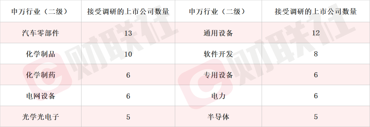 鹏鼎控股泰国园区一期项目预计下半年小批量投产 PCB概念股涨停 本周机构密集调研相关上市公司