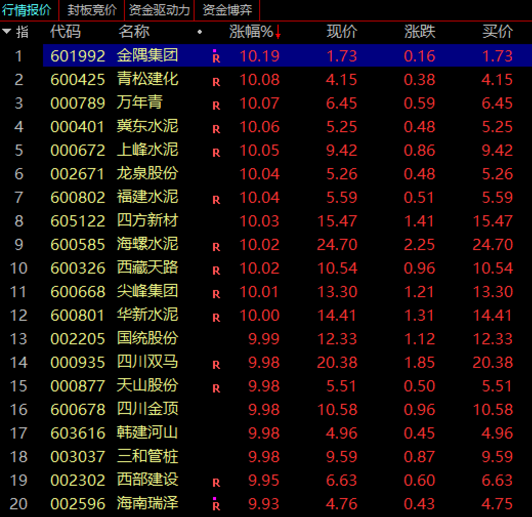 最高暴涨700%！雅江水电站行情能走多远？或复制雄安新区、上海自贸连板一幕，券商首推6大领域11金股