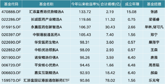 医药基金二季度大换血：三生制药、信达生物获密集增持！基金经理押注“经营拐点”与“全球竞争力”
