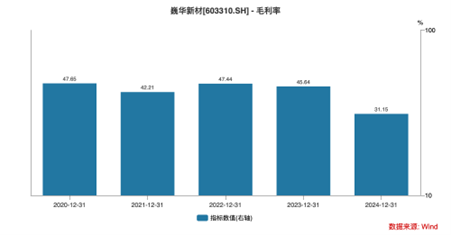 氟化工王冠下的裂缝：巍华新材上市即业绩崩盘的资本游戏