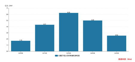 氟化工王冠下的裂缝：巍华新材上市即业绩崩盘的资本游戏
