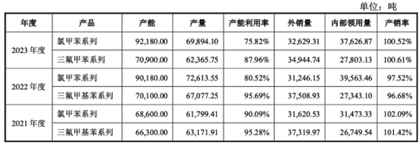 氟化工王冠下的裂缝：巍华新材上市即业绩崩盘的资本游戏