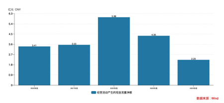氟化工王冠下的裂缝：巍华新材上市即业绩崩盘的资本游戏