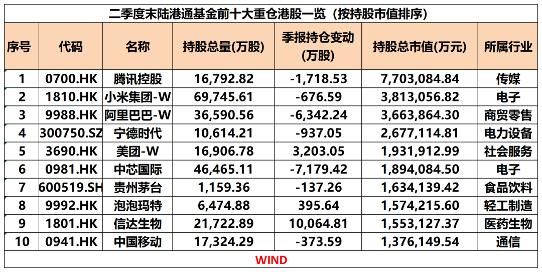 新方向，大举增持！