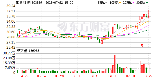 能科科技：8月18日将召开2025年第一次临时股东大会