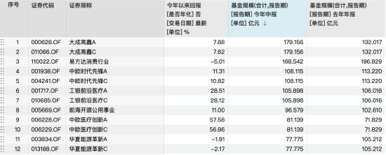 前海开源公用事业规模缩水跌出百亿阵营，近三年亏13.29%跑输基准25%