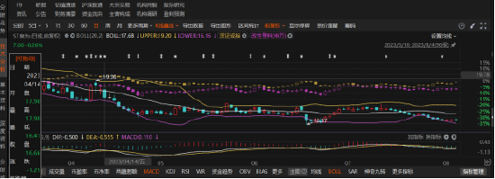 ST泉为：双索赔区间解析