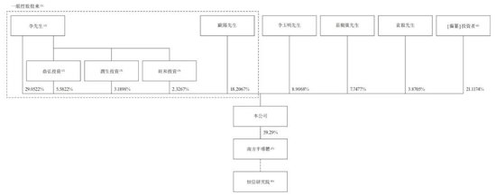 天域半导体冲刺港股：年营收5.2亿同比降56%净亏5亿 华为与比亚迪是股东 已获IPO备案