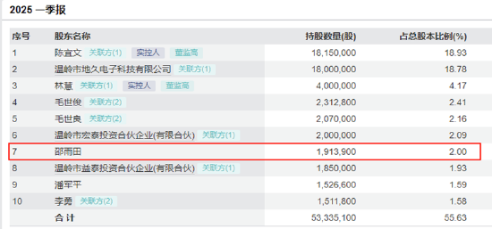 泰福泵业利润降近8成仍关联收购大股东企业 邵雨田经典资本运作手段疑再现、新旧业务协同性差