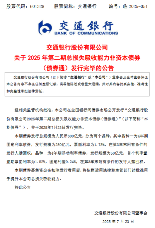 交通银行：300亿元总损失吸收能力非资本债券发行完毕