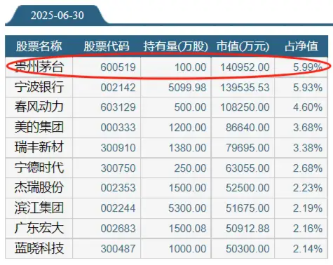 3年跑输基准，却狂收12亿管理费，富国朱少醒的20年口碑崩了？