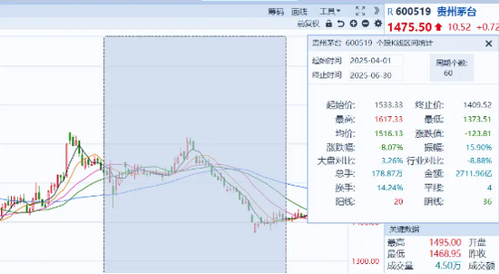 3年跑输基准，却狂收12亿管理费，富国朱少醒的20年口碑崩了？
