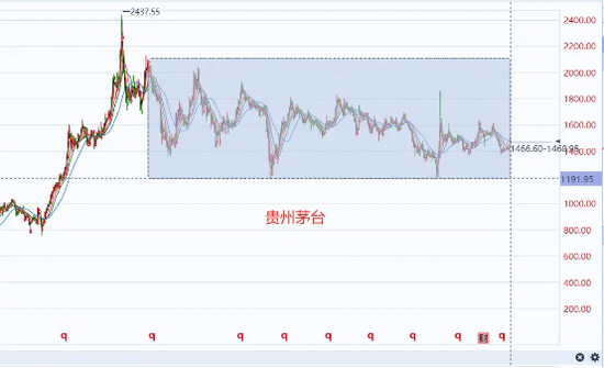 3年跑输基准，却狂收12亿管理费，富国朱少醒的20年口碑崩了？