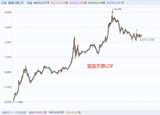 3年跑输基准，却狂收12亿管理费，富国朱少醒的20年口碑崩了？