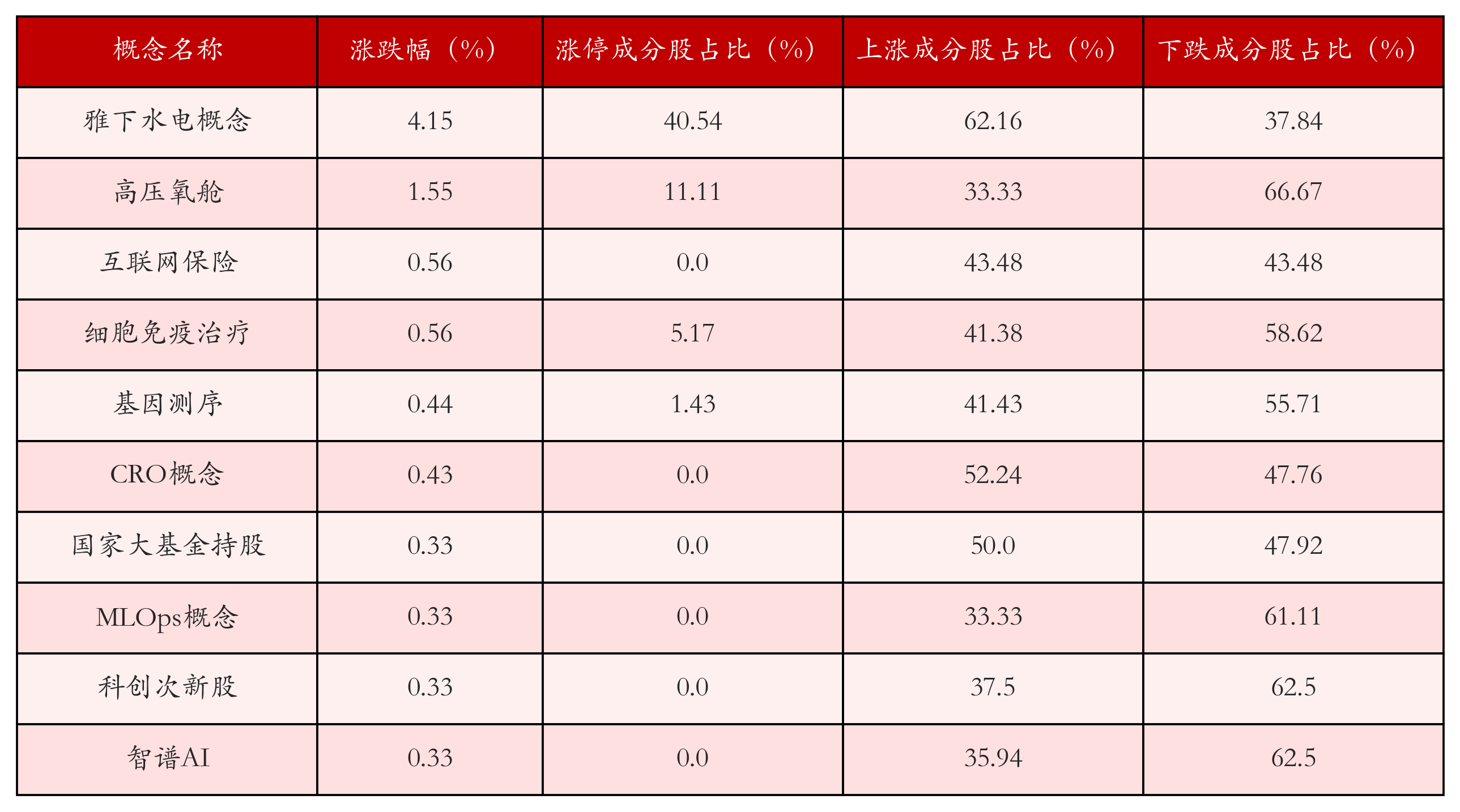 7月23日沪深两市强势个股与概念板块