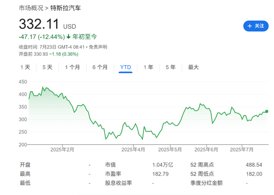 特斯拉Q2财报前瞻：汽车业务或面临十年最大降幅，Robotaxi能否支撑高估值？