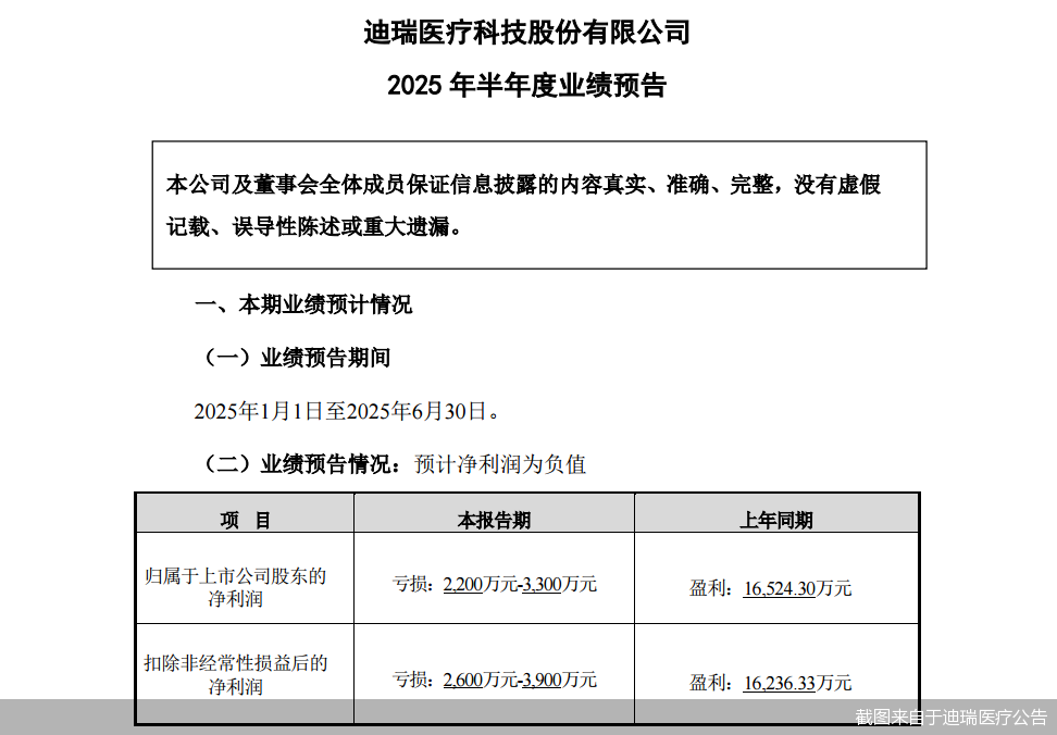 将现上市后中报首亏、董事大“换血”，迪瑞医疗站在十字路口