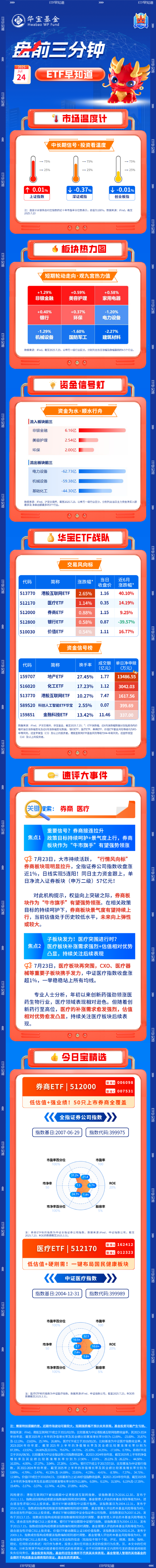 【盘前三分钟】7月24日ETF早知道