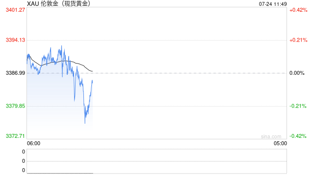 上半年国内黄金ETF增仓量同比增长173.73% 高金价抑制金饰消费