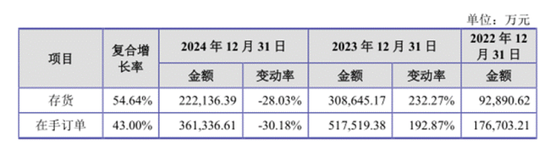 资产负债率高达82.33%，为稳业绩裁员超50%，江松科技IPO融资10.5亿才能续命？
