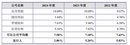 资产负债率高达82.33%，为稳业绩裁员超50%，江松科技IPO融资10.5亿才能续命？