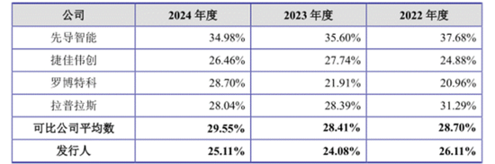 资产负债率高达82.33%，为稳业绩裁员超50%，江松科技IPO融资10.5亿才能续命？