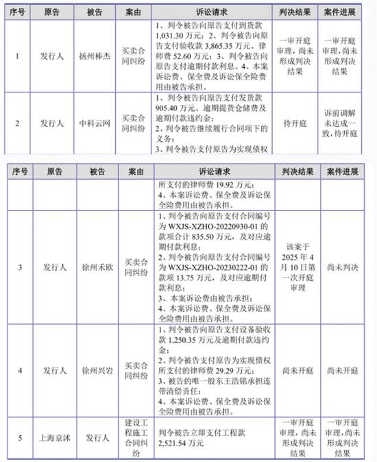 资产负债率高达82.33%，为稳业绩裁员超50%，江松科技IPO融资10.5亿才能续命？