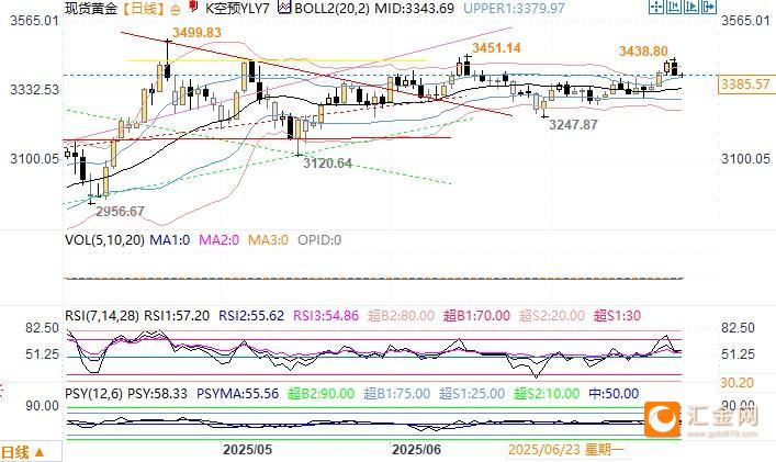 世界黄金协会：主权财富基金加入央行购金行列