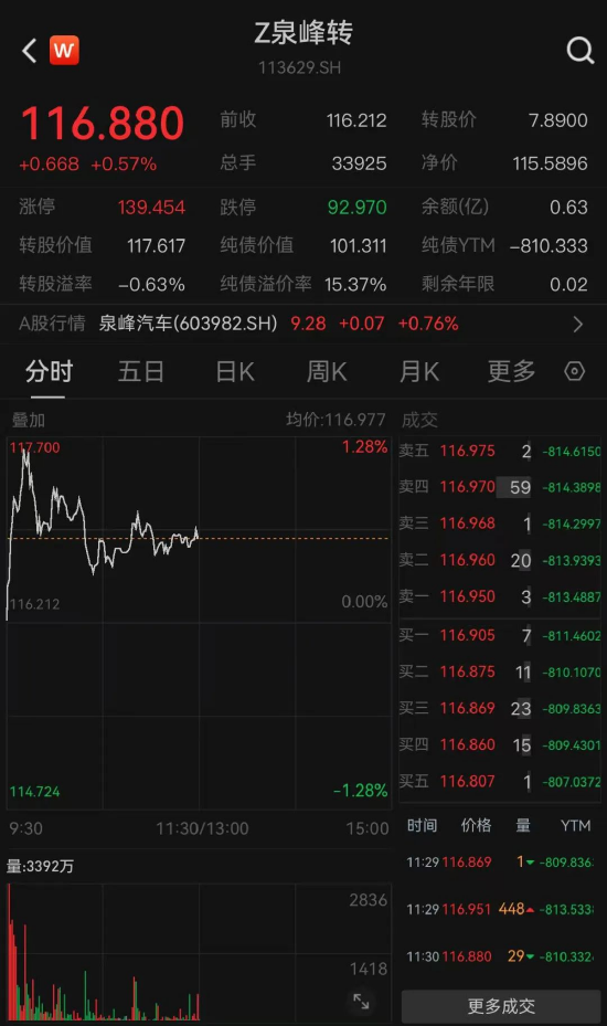 最后一天！不操作或损失逾13%