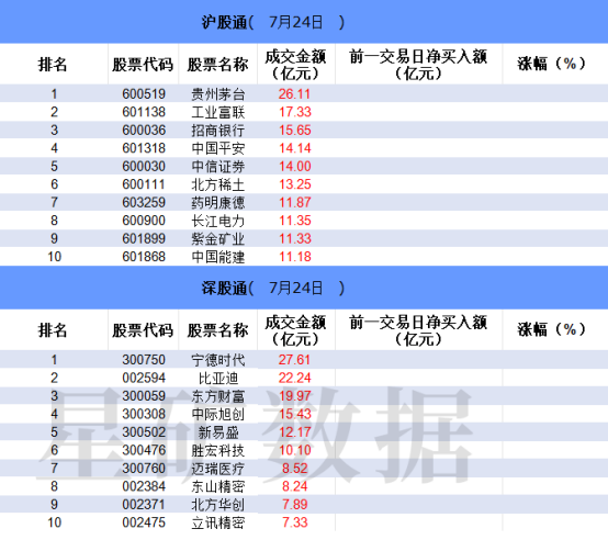 机构买卖多只超级水电概念股 一线游资活跃度大增